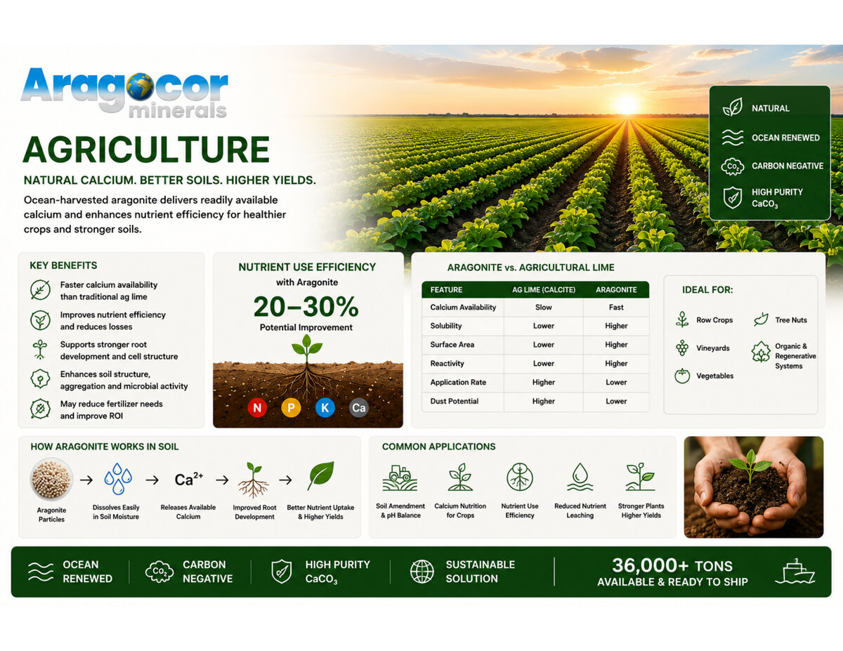 First-page preview of the AragoCor Agriculture brochure