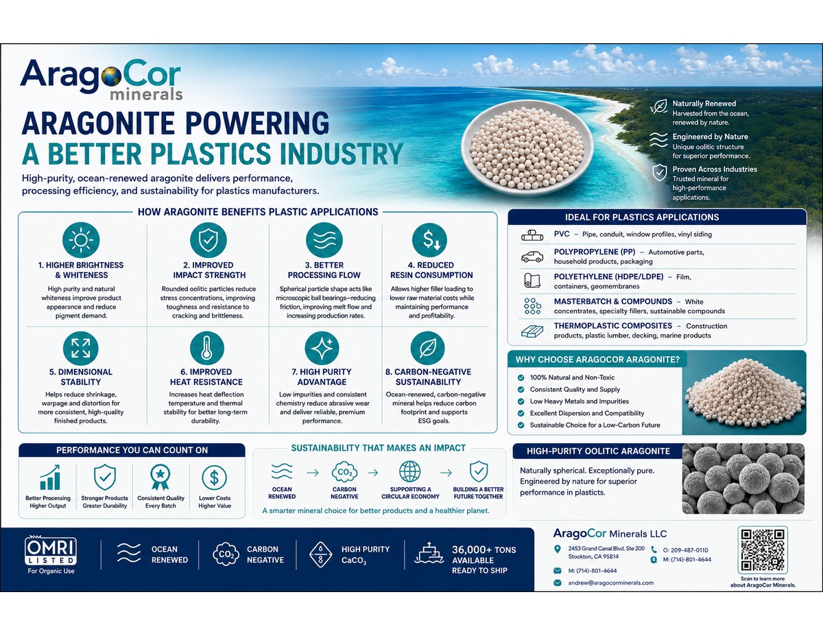 First-page preview of the AragoCor Plastics Industry brochure
